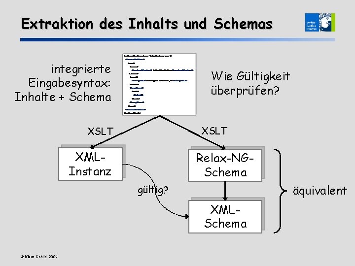 Extraktion des Inhalts und Schemas integrierte Eingabesyntax: Inhalte + Schema Wie Gültigkeit überprüfen? XSLT