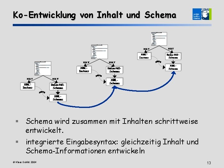 Ko-Entwicklung von Inhalt und Schema § Schema wird zusammen mit Inhalten schrittweise entwickelt. §