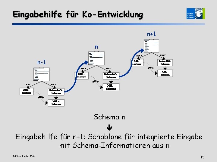 Eingabehilfe für Ko-Entwicklung n+1 n n-1 Schema n Eingabehilfe für n+1: Schablone für integrierte