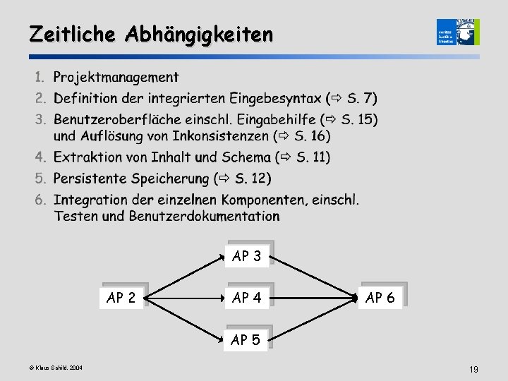 Zeitliche Abhängigkeiten AP 3 AP 2 AP 4 AP 6 AP 5 © Klaus