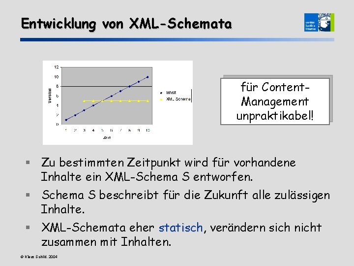 Entwicklung von XML-Schemata für Content. Management unpraktikabel! § Zu bestimmten Zeitpunkt wird für vorhandene