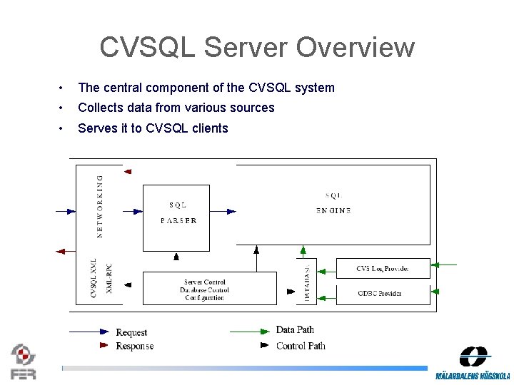 CVSQL Server Overview • The central component of the CVSQL system • Collects data CVSQL Server Overview • The central component of the CVSQL system • Collects data