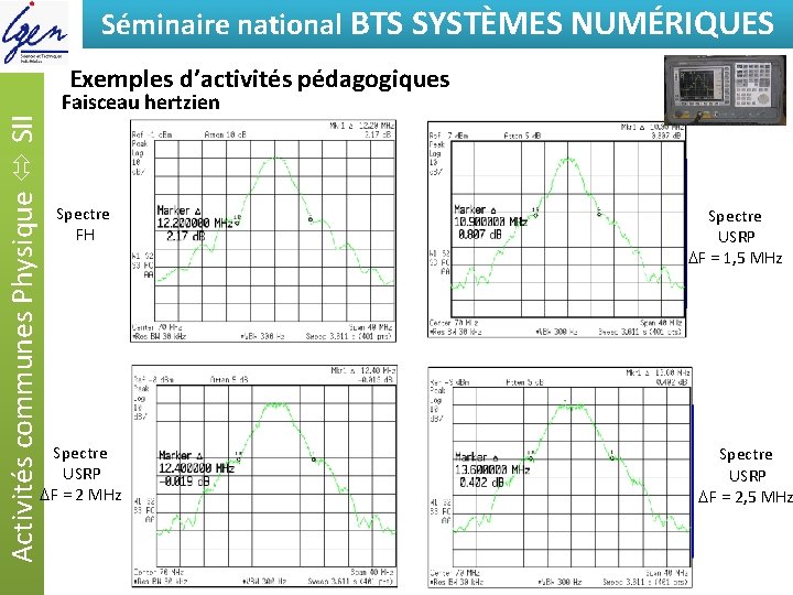 Séminaire national BTSde SYSTÈMES Eléments constat NUMÉRIQUES Activités communes Physique SII Exemples d’activités pédagogiques