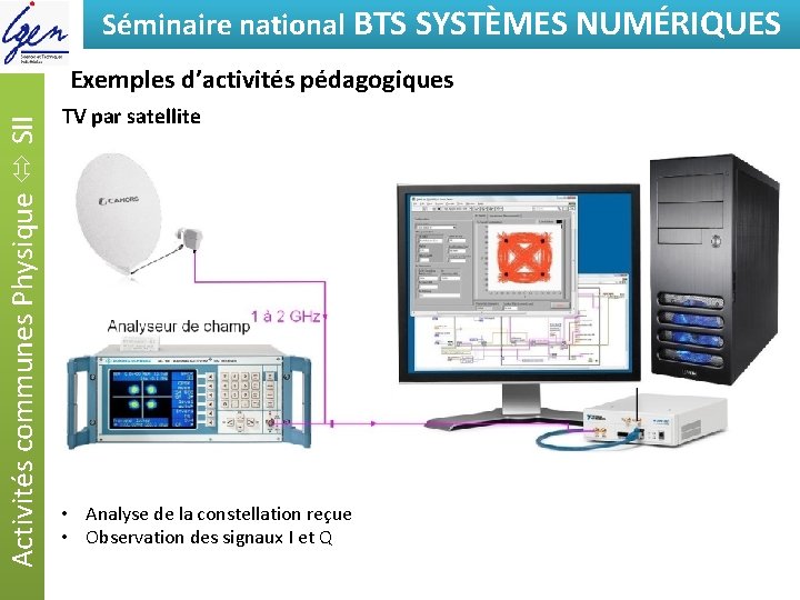 Séminaire national BTSde SYSTÈMES Eléments constat NUMÉRIQUES Activités communes Physique SII Exemples d’activités pédagogiques