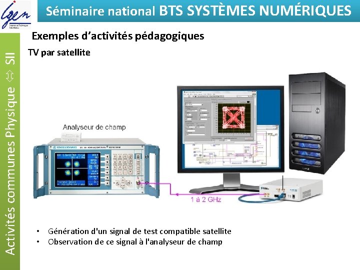 Séminaire national BTSde SYSTÈMES Eléments constat NUMÉRIQUES Activités communes Physique SII Exemples d’activités pédagogiques