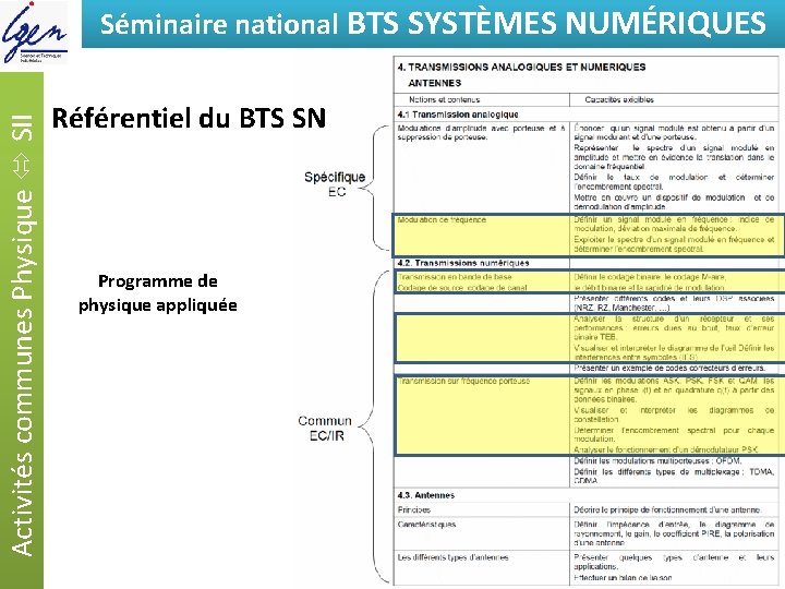 Activités communes Physique SII Séminaire national BTSde SYSTÈMES Eléments constat NUMÉRIQUES Référentiel du BTS