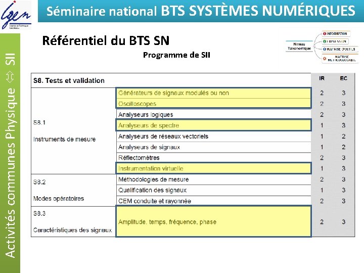 Séminaire national BTSde SYSTÈMES Eléments constat NUMÉRIQUES Activités communes Physique SII Référentiel du BTS