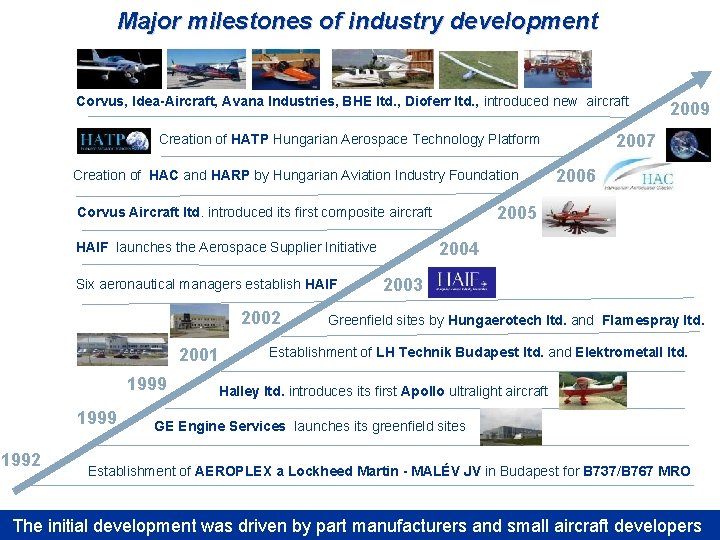 Major milestones of industry development Corvus, Idea-Aircraft, Avana Industries, BHE ltd. , Dioferr ltd.