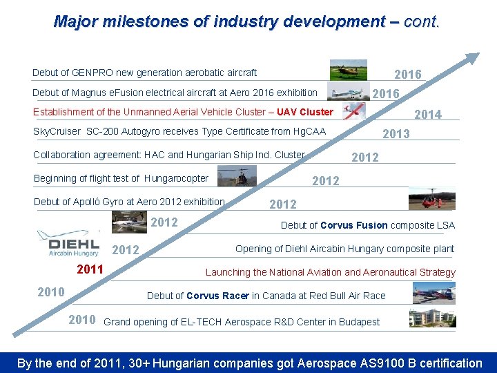 Major milestones of industry development – cont. Debut of GENPRO new generation aerobatic aircraft