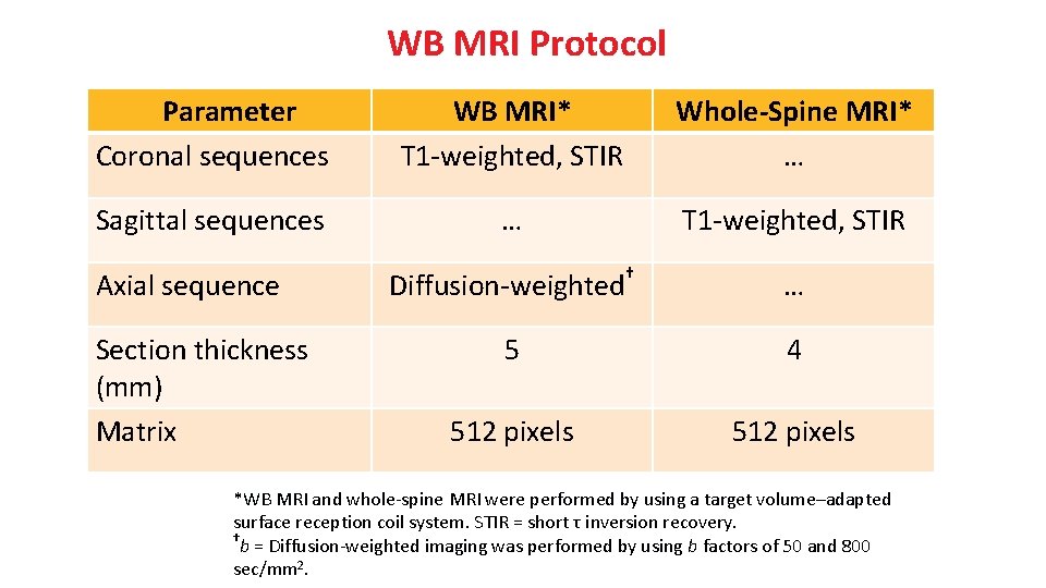 WB MRI Protocol Parameter Coronal sequences WB MRI* T 1 -weighted, STIR Whole-Spine MRI*