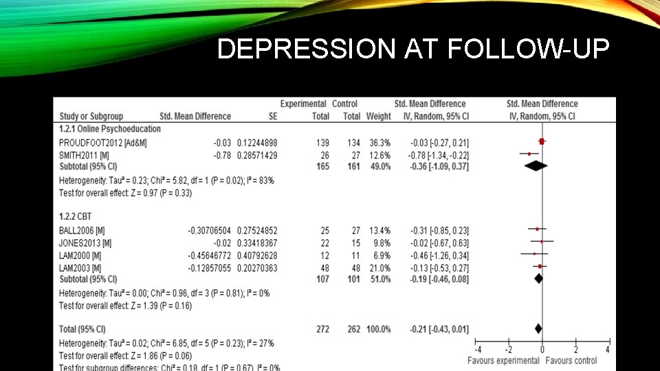 DEPRESSION AT FOLLOW-UP 