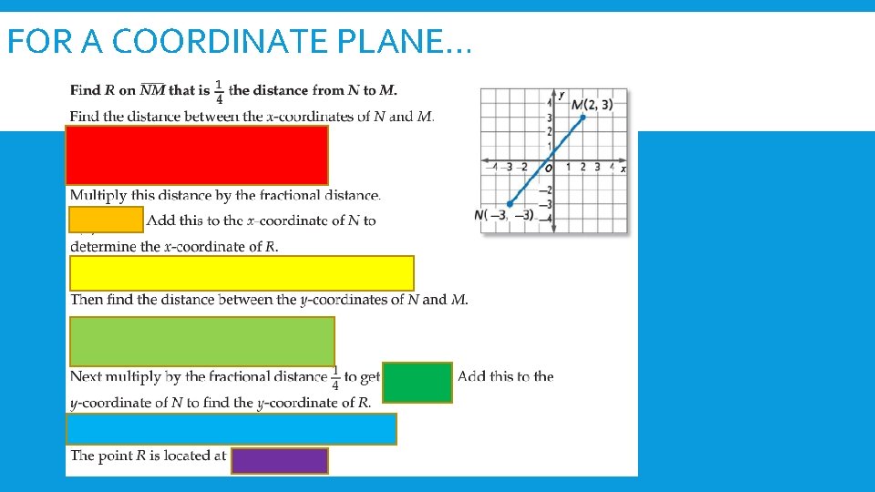 FOR A COORDINATE PLANE… 