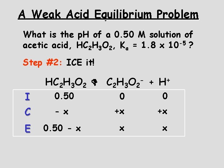 A Weak Acid Equilibrium Problem What is the p. H of a 0. 50