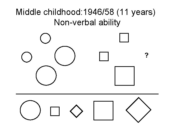 Middle childhood: 1946/58 (11 years) Non-verbal ability ? 