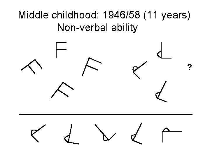 Middle childhood: 1946/58 (11 years) Non-verbal ability ? 