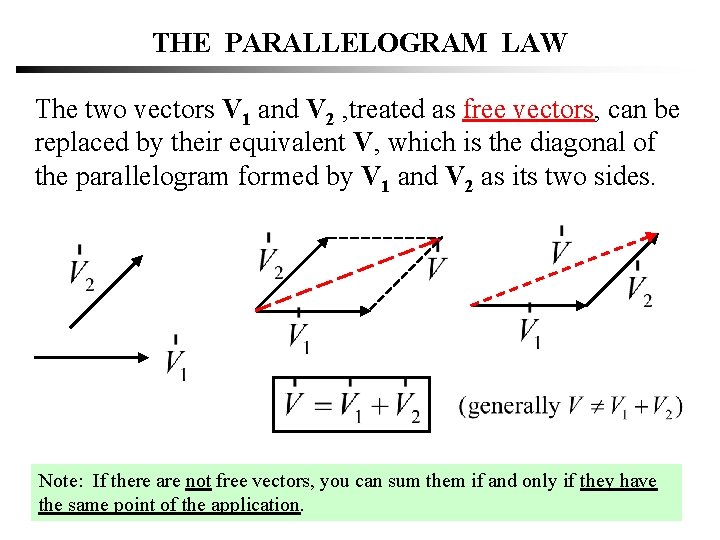 THE PARALLELOGRAM LAW The two vectors V 1 and V 2 , treated as