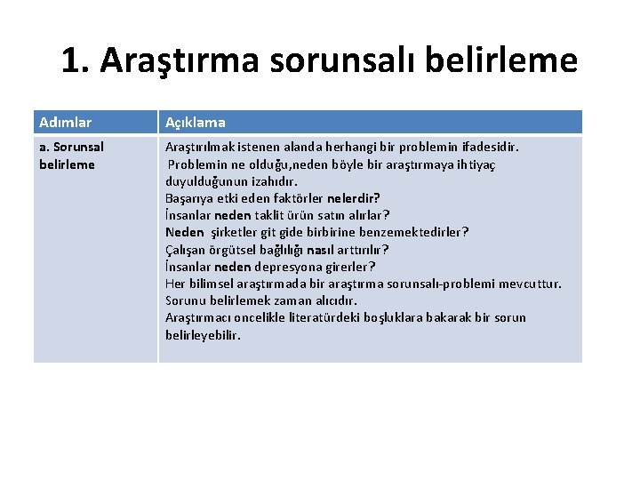 1. Araştırma sorunsalı belirleme Adımlar Açıklama a. Sorunsal belirleme Araştırılmak istenen alanda herhangi bir