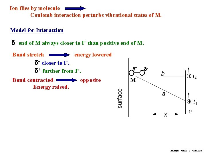 Ion flies by molecule Coulomb interaction perturbs vibrational states of M. Model for Interaction