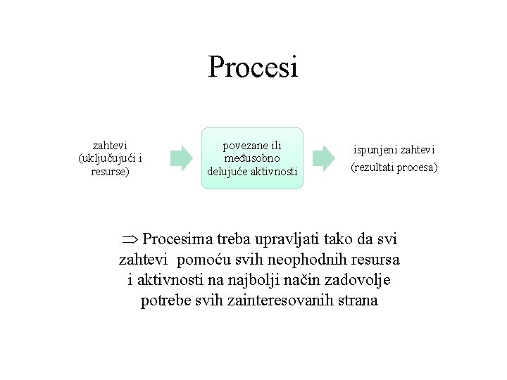 Procesi zahtevi (uključujući i resurse) povezane ili međusobno delujuće aktivnosti ispunjeni zahtevi (rezultati procesa)