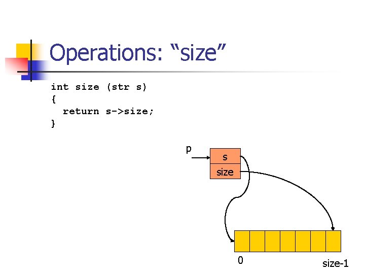 Operations: “size” int size (str s) { return s->size; } p s size 0