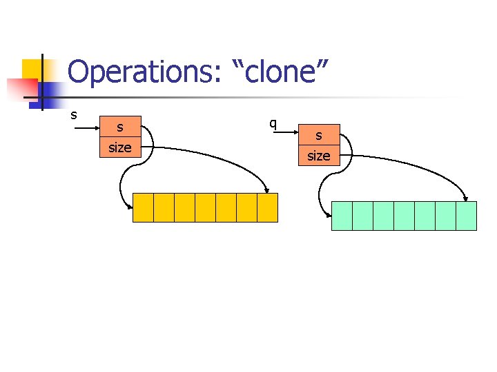 Operations: “clone” s s size q s size 
