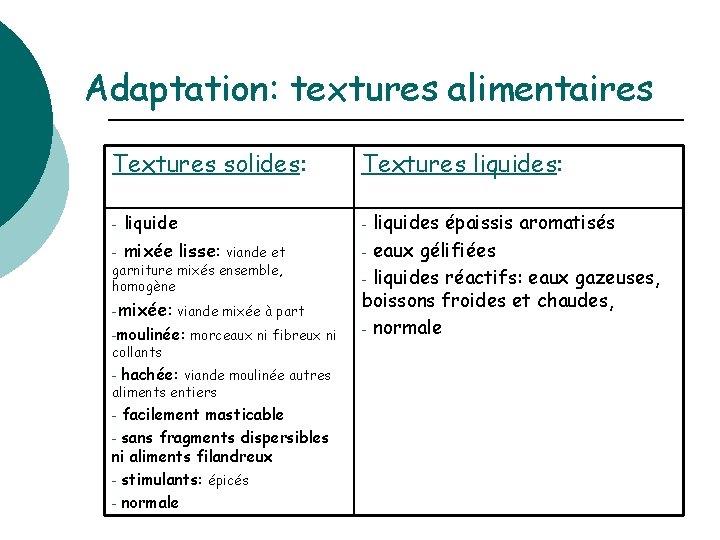 Adaptation: textures alimentaires Textures solides: - liquide - mixée lisse: viande et garniture mixés