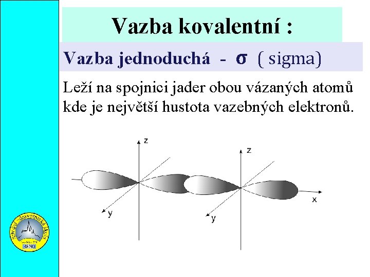 Vazba kovalentní : Vazba jednoduchá - σ ( sigma) Leží na spojnici jader obou