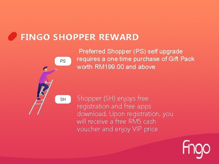 FINGO SHOPPER REWARD PS SH Preferred Shopper (PS) self upgrade requires a one time