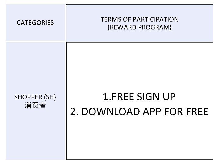 CATEGORIES TERMS OF PARTICIPATION (REWARD PROGRAM) SHOPPER (SH) 消费者 1. FREE SIGN UP 2.