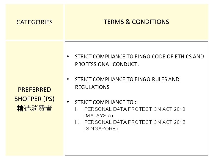 TERMS & CONDITIONS CATEGORIES • STRICT COMPLIANCE TO FINGO CODE OF ETHICS AND PROFESSIONAL