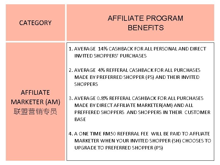 CATEGORY AFFILIATE PROGRAM BENEFITS 1. AVERAGE 14% CASHBACK FOR ALL PERSONAL AND DIRECT INVITED