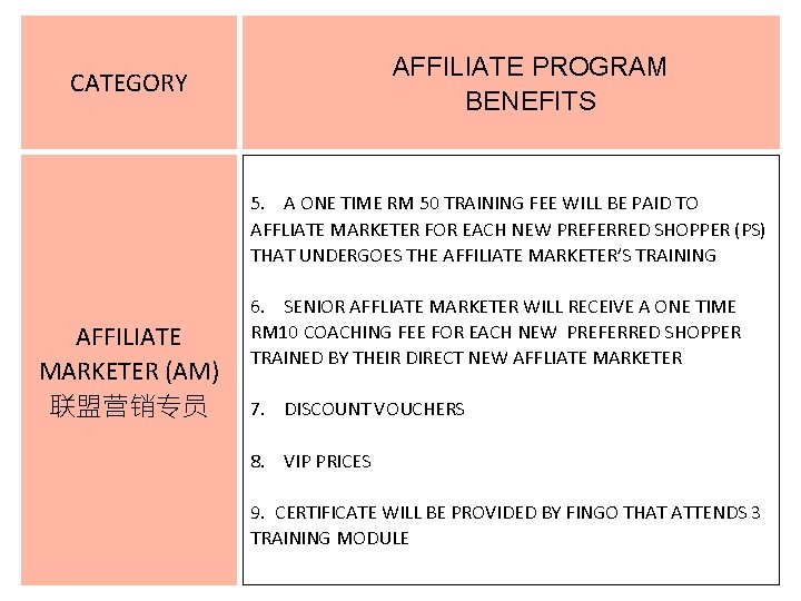 AFFILIATE PROGRAM BENEFITS CATEGORY 5. A ONE TIME RM 50 TRAINING FEE WILL BE