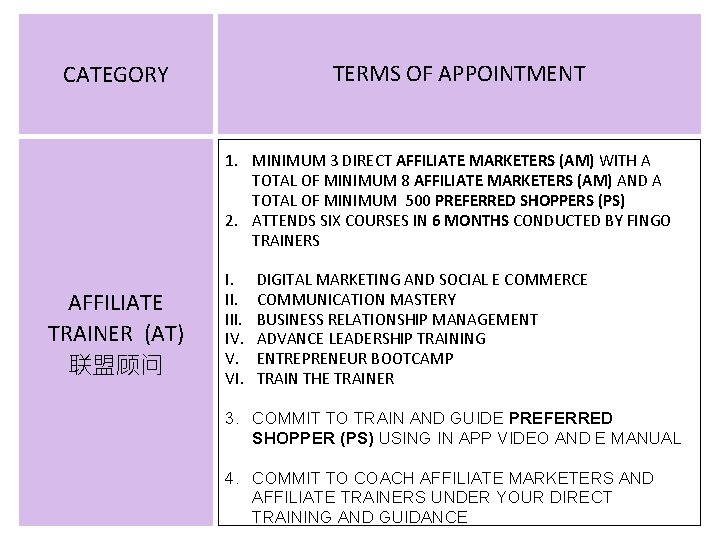 TERMS OF APPOINTMENT CATEGORY 1. MINIMUM 3 DIRECT AFFILIATE MARKETERS (AM) WITH A TOTAL