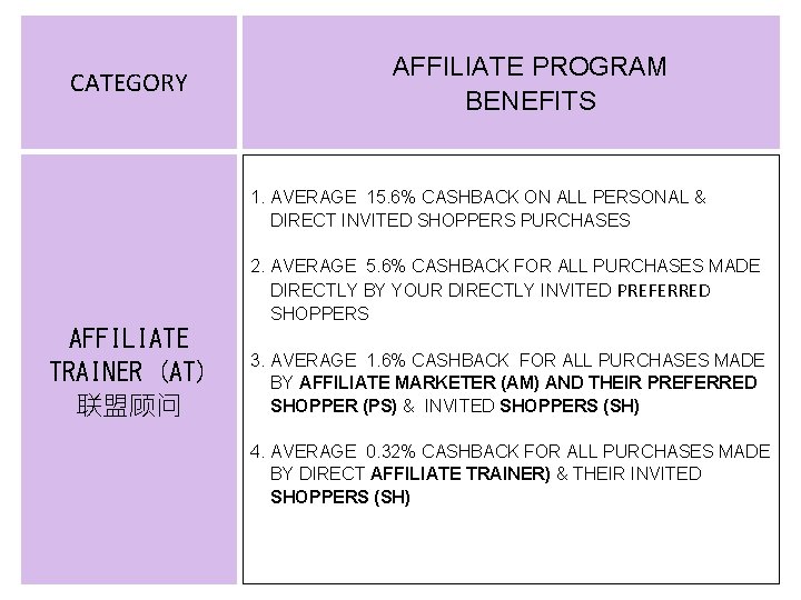 CATEGORY AFFILIATE PROGRAM BENEFITS 1. AVERAGE 15. 6% CASHBACK ON ALL PERSONAL & DIRECT
