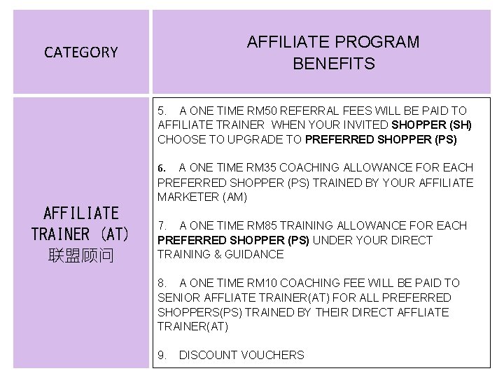 AFFILIATE PROGRAM BENEFITS CATEGORY 5. A ONE TIME RM 50 REFERRAL FEES WILL BE