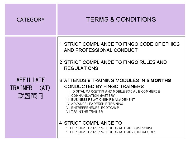 CATEGORY TERMS & CONDITIONS 1. STRICT COMPLIANCE TO FINGO CODE OF ETHICS AND PROFESSIONAL