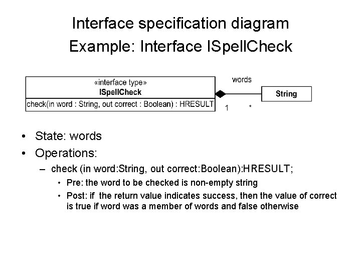 Interface specification diagram Example: Interface ISpell. Check • State: words • Operations: – check