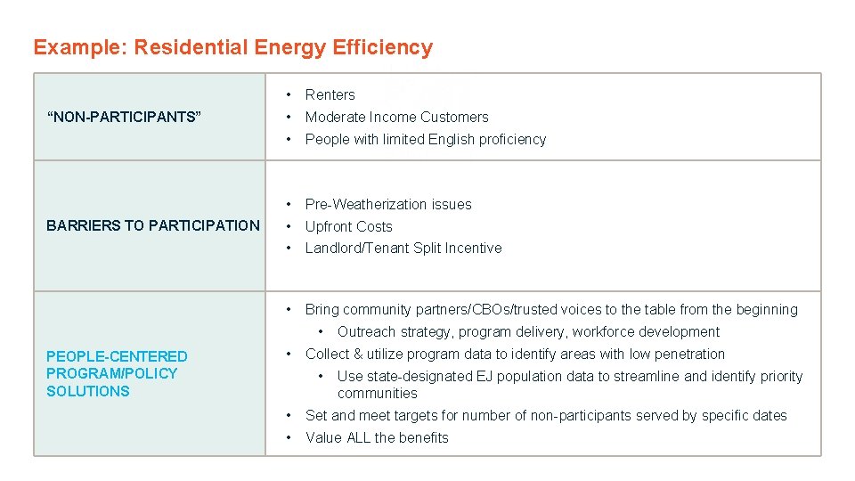 Example: Residential Energy Efficiency “NON-PARTICIPANTS” BARRIERS TO PARTICIPATION • Renters • Moderate Income Customers