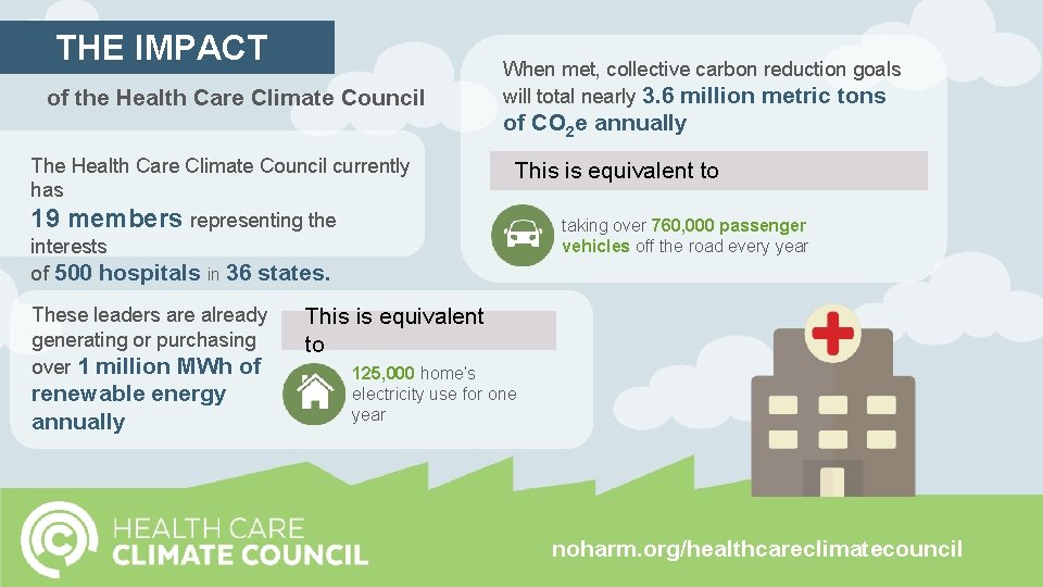 THE IMPACT of the Health Care Climate Council The Health Care Climate Council currently