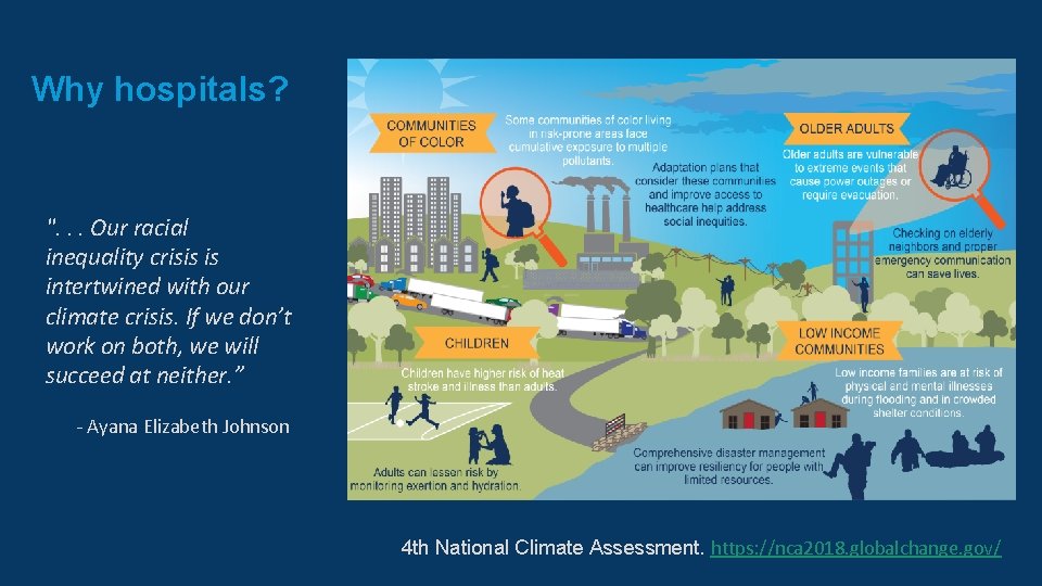Why hospitals? ". . . Our racial inequality crisis is intertwined with our climate