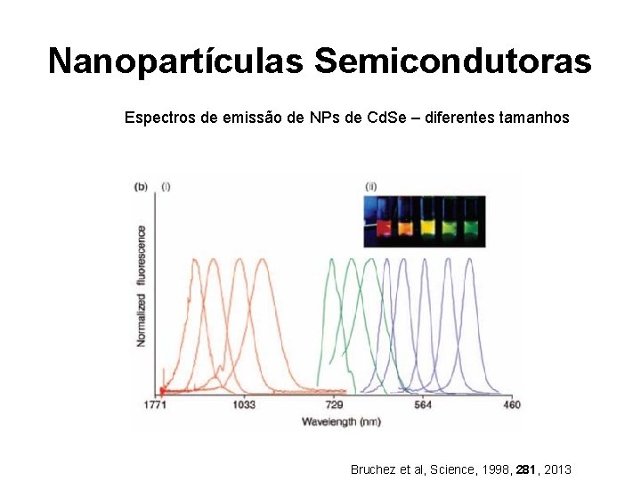 Nanopartículas Semicondutoras Espectros de emissão de NPs de Cd. Se – diferentes tamanhos Bruchez