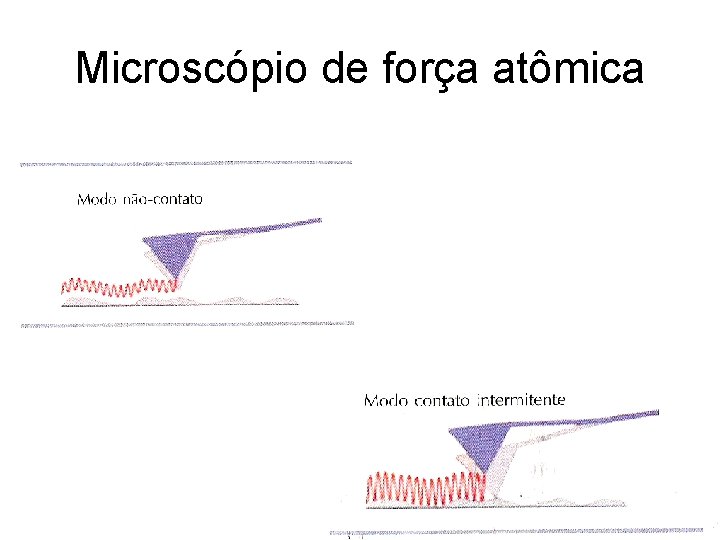 Microscópio de força atômica 
