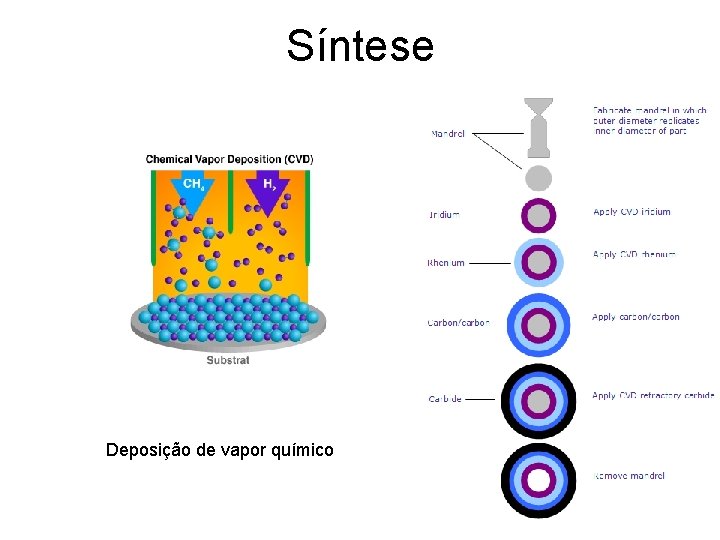 Síntese Deposição de vapor químico 