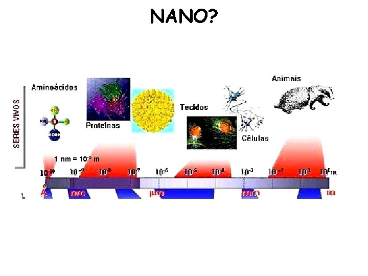 NANO? 1 nm = 10 -9 m 