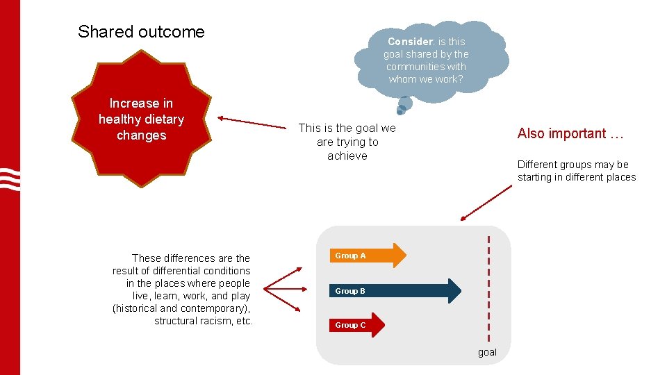 Shared outcome Increase in healthy dietary changes These differences are the result of differential