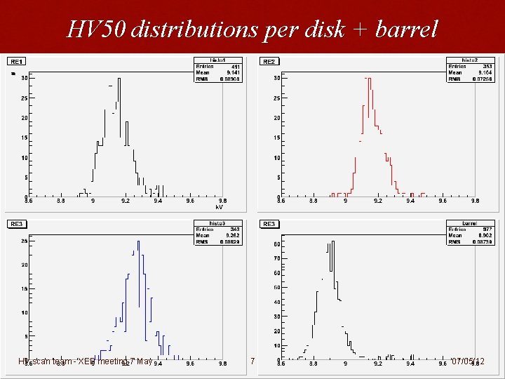 HV 50 distributions per disk + barrel HV scan team - XEB meeting 7