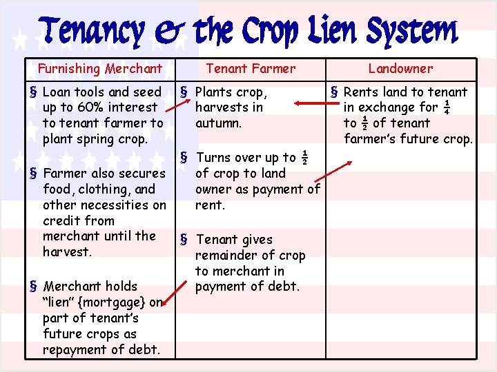 Tenancy & the Crop Lien System Furnishing Merchant § Loan tools and seed up