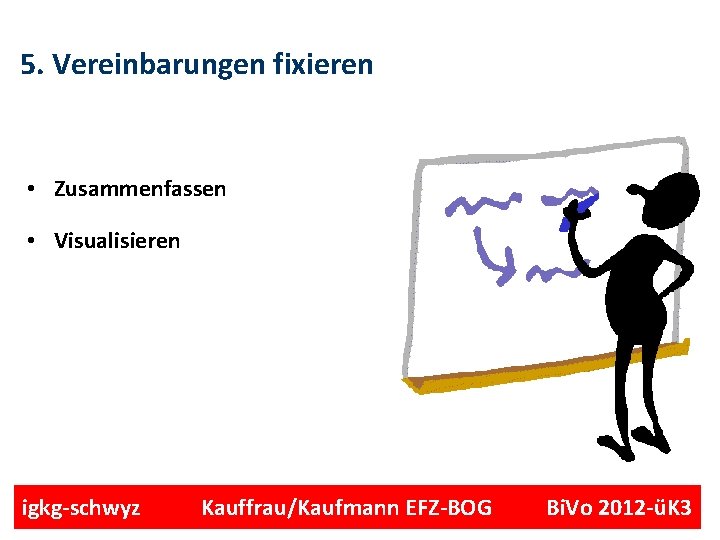 5. Vereinbarungen fixieren • Zusammenfassen • Visualisieren igkg-schwyz Kauffrau/Kaufmann EFZ-BOG Bi. Vo 2012 -üK