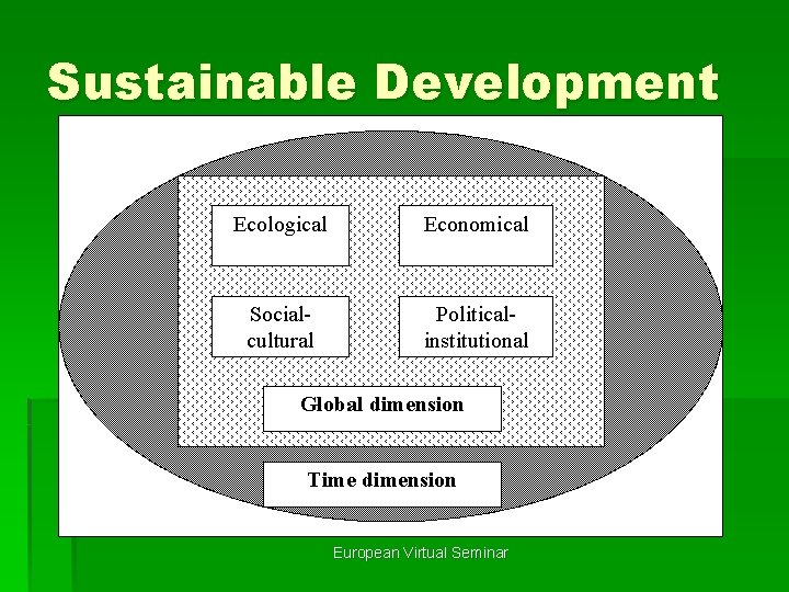 Sustainable Development Ecological Economical Socialcultural Politicalinstitutional Global dimension Time dimension European Virtual Seminar 