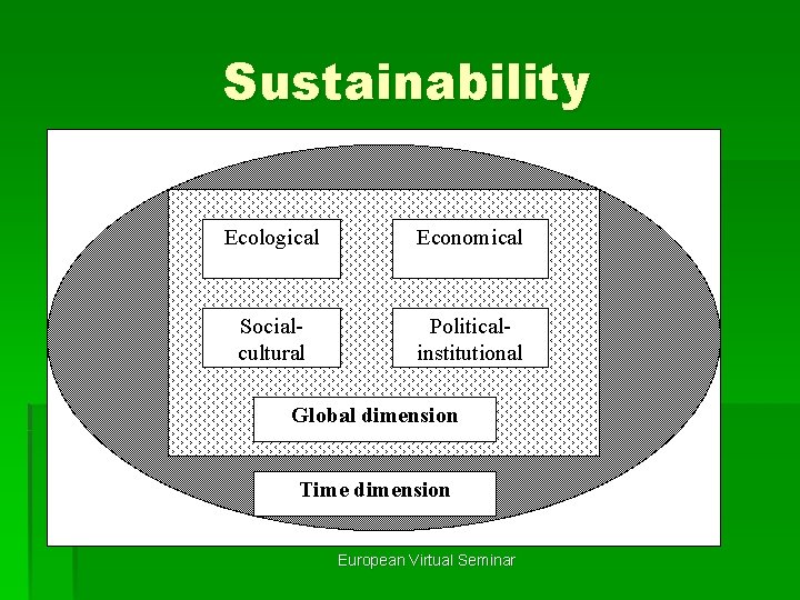 Sustainability Ecological Economical Socialcultural Politicalinstitutional Global dimension Time dimension European Virtual Seminar 
